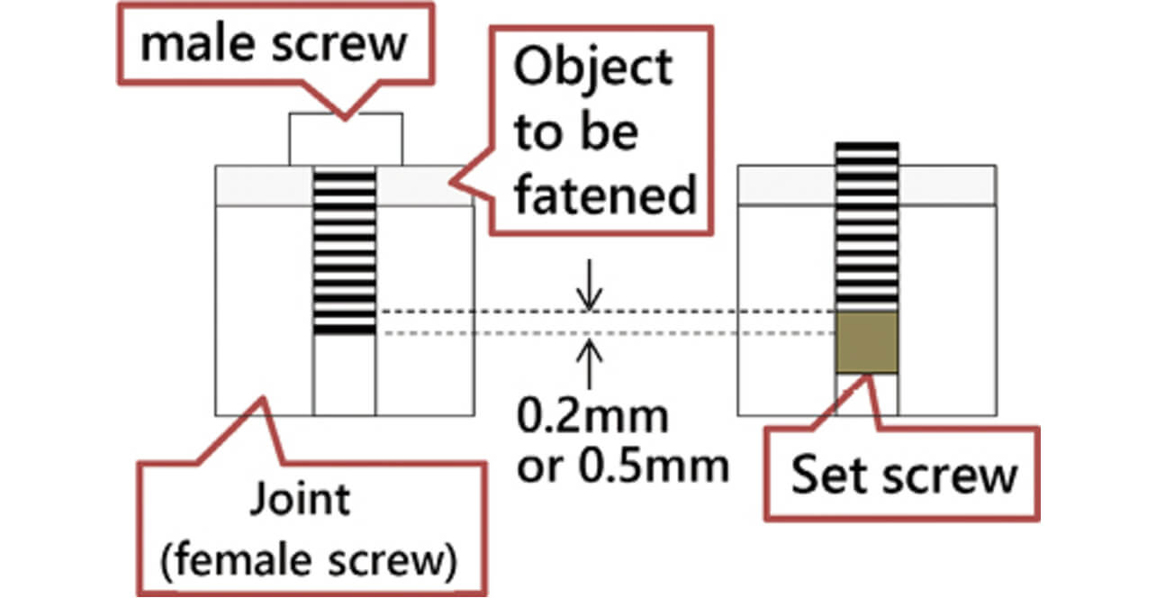 Fig. 8 Joints for bottom-touch testing