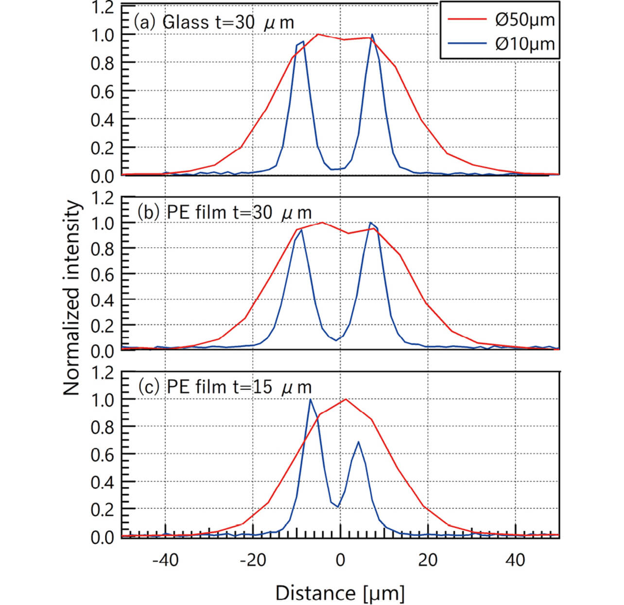 Fig. 14 Received light waveform in measurement of PE film (t = 15 μm)