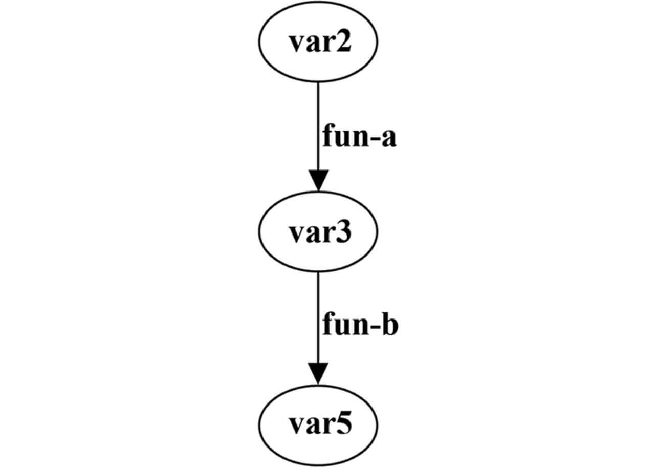 Fig. 10 Factor identification graph