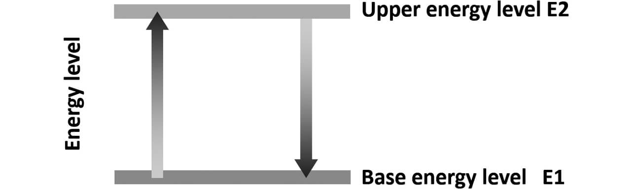 Fig. 5 Energy level diagram
