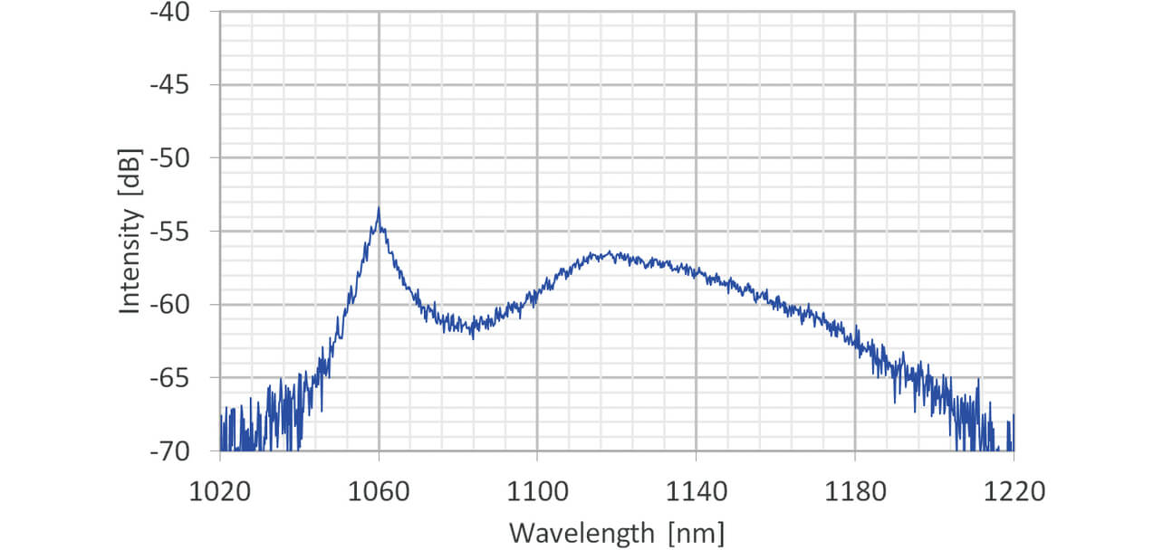 Fig. 9 Single-pulse wavelength characteristics