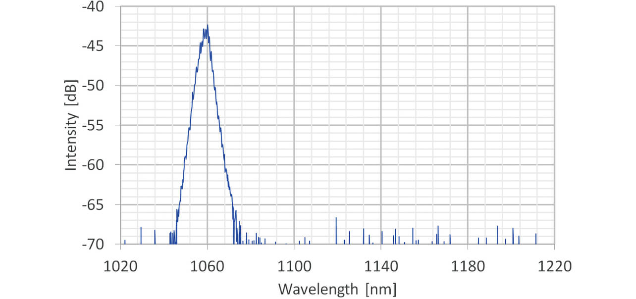 Fig. 10 Multi-pulse wavelength characteristics