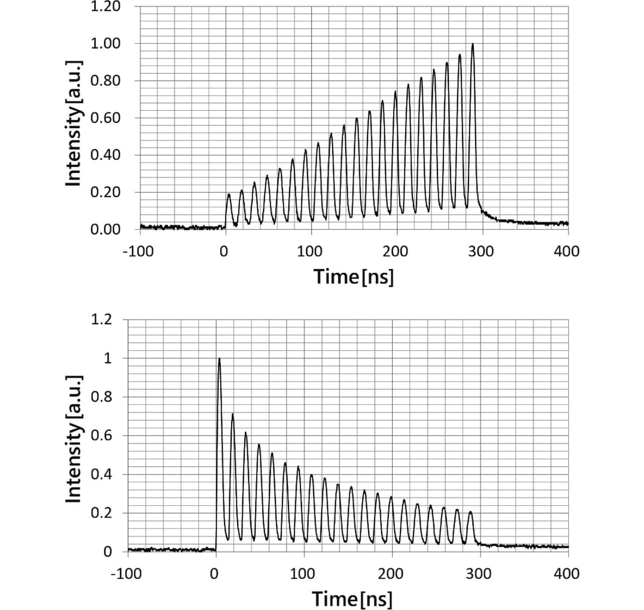 Fig. 11 Seed LD signal light (Top) and output light energy (Bottom)