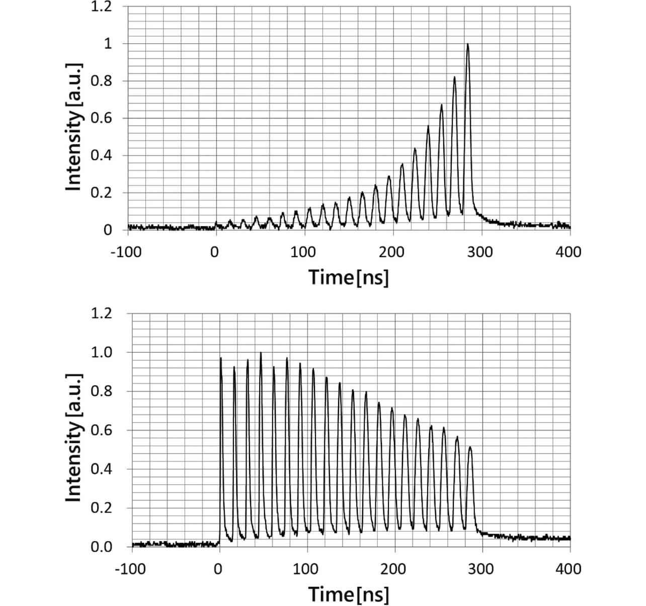 Fig. 12 Seed LD signal light (Top) and output light energy (Bottom)