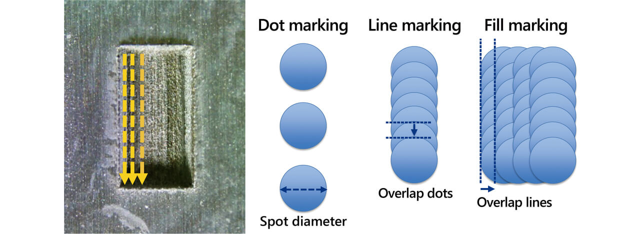 Fig. 16 Images of markings and concept of solid marking