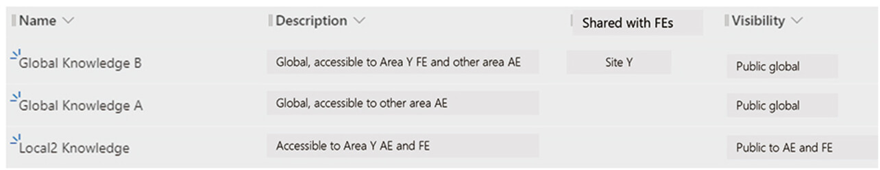 Fig. 3 Accessible range of area X FE user