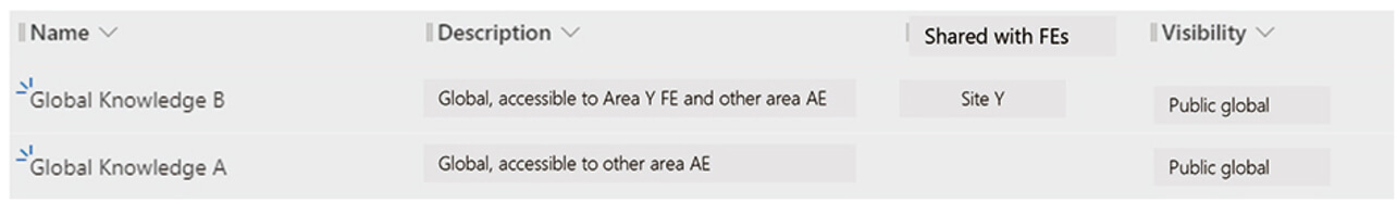 Fig. 4 Accessible range of other area AE user