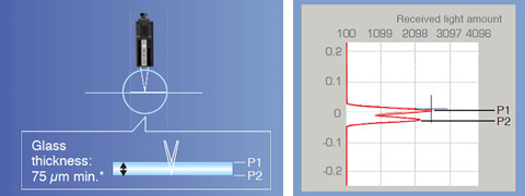 Sensor head providing stable measurement of the thickness of thin sheets of glass