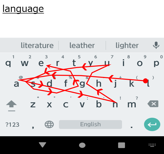 英語キーボードで『language』とスワイプ入力している様子。赤い線でアルファベットキーをなぞりながら連続入力を行うスマートフォンの予測変換機能付きソフトウェアキーボード画面。