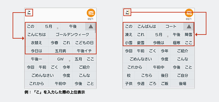 iWnn IMEの状況適応予測機能で「こ」を入力した際に表示される、季節や時間帯に応じた予測変換候補の比較画面