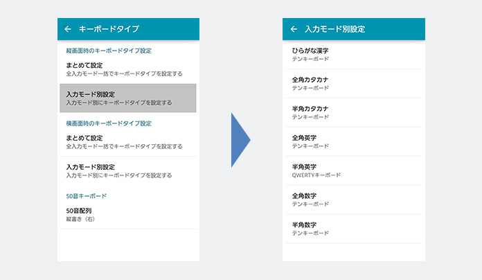 入力モード別にキーボードタイプを設定する画面（ひらがな、カナ、英字など）