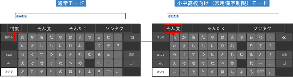iWnn日本語入力システムの変換候補制御例、通常モードと常用漢字制限モード（小中高校向け）による変換候補の違いを比較