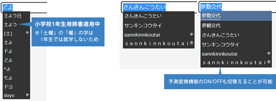 iWnn日本語入力システムの予測変換と学年別辞書対応機能、小学校1年生向け辞書や予測変換のON/OFF切替を紹介する変換候補表示例