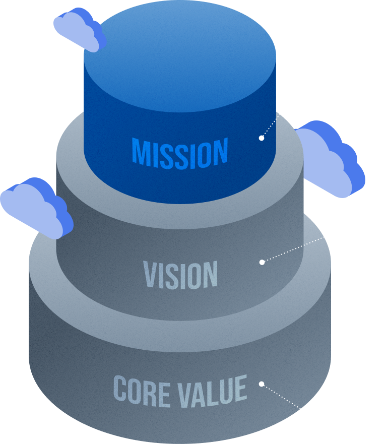 MISSION VISION CORE VALUE