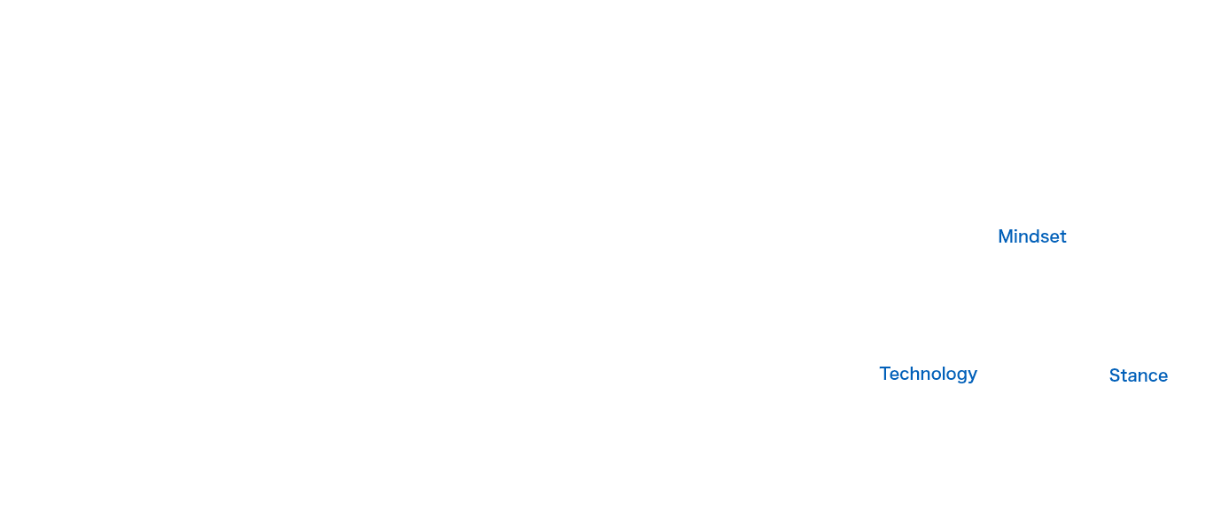 Understanding of industries, organizations, and people One-stop value chain from planning to users Human resources