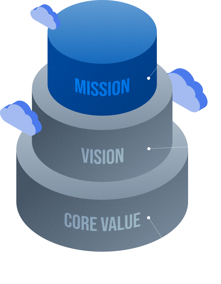MISSION VISION CORE VALUE