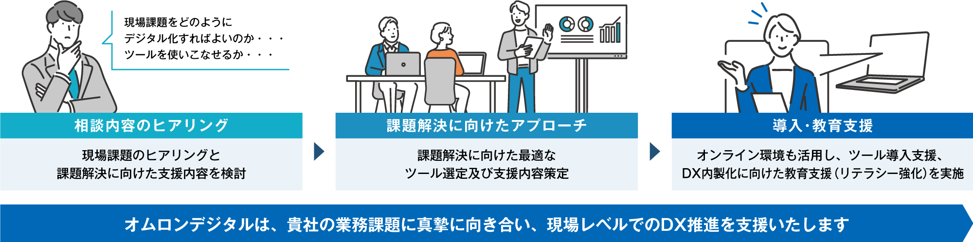 PowerPlatform_オムロンデジタルの伴走支援.png
