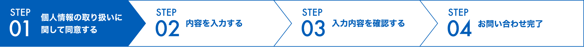 STEP01 個人情報の取り扱いに関して同意する