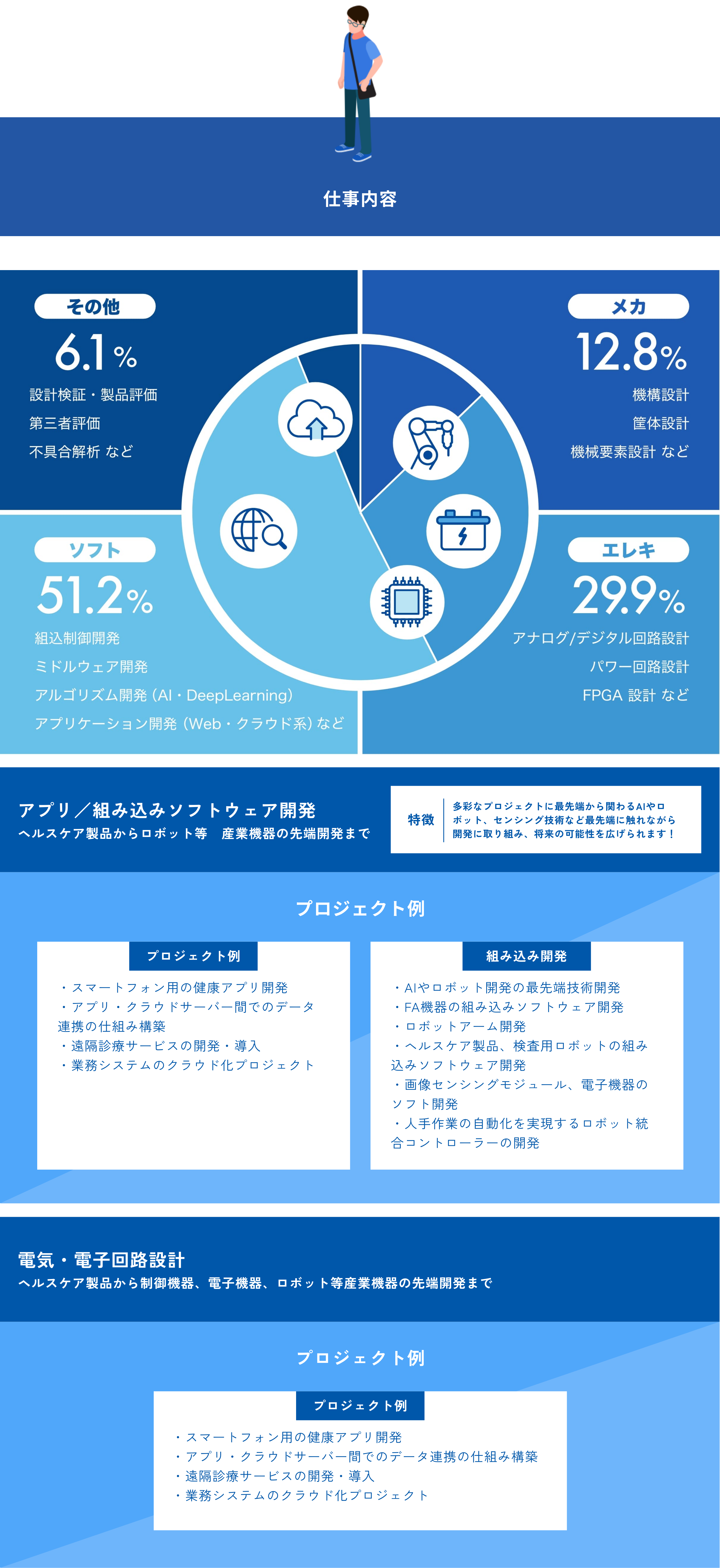 仕事内容