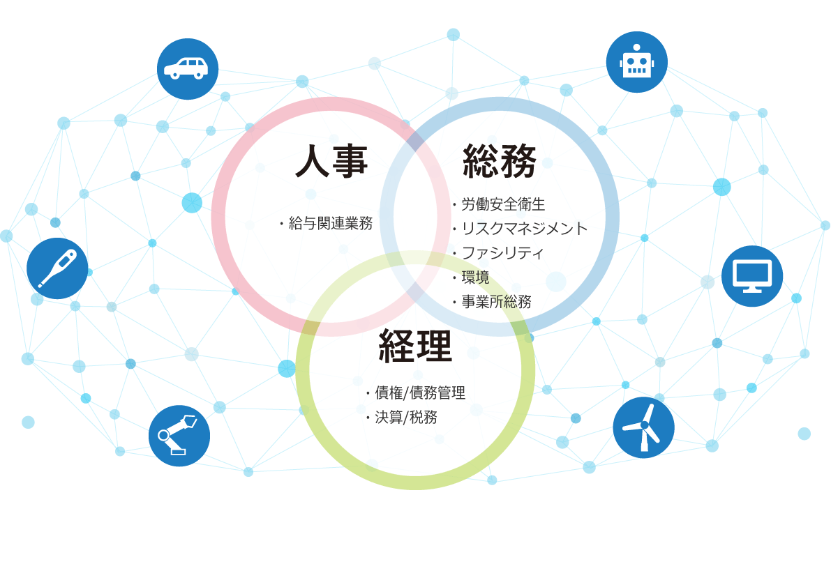人事 ・給与関連業務 　総務 ・労働安全衛生管理 ・リスクマネジメント ・ファシリティ ・環境 ・事務所総務　経理 ・債権/債務管理 ・決算/税務