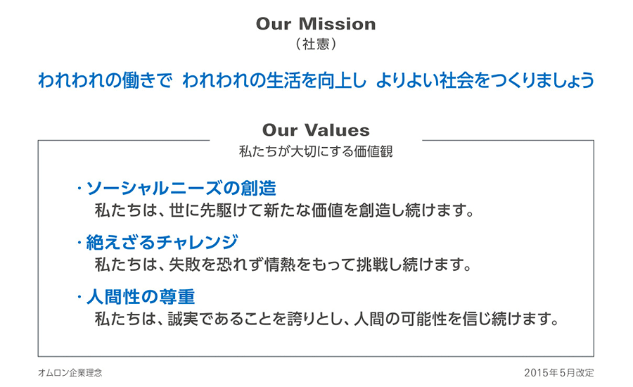 Our Mission（社憲） われわれの働きで われわれの生活を向上し よりよい社会をつくりましょう　Our Value 私たちが大切にする価値観 ・ソーシャルニーズの創造 私たちは、世に先駆けて新たな価値を創造し続けます。 ・絶えざるチャレンジ 私たちは、失敗を恐れず情熱をもって挑戦し続けます。 ・人間性の尊重 ・私たちは、誠実であることを誇りとし、人間の可能性を信じ続けます。　オムロン企業理念　2015年5月改定