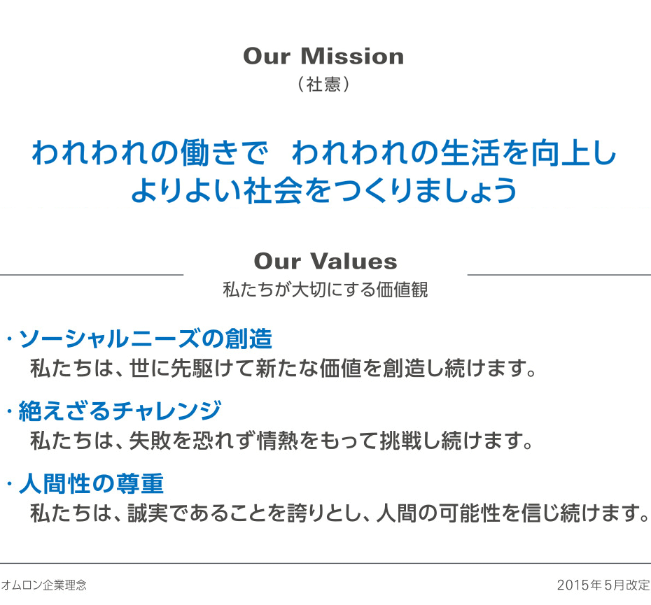 Our Mission（社憲） われわれの働きで われわれの生活を向上し よりよい社会をつくりましょう　Our Value 私たちが大切にする価値観 ・ソーシャルニーズの創造 私たちは、世に先駆けて新たな価値を創造し続けます。 ・絶えざるチャレンジ 私たちは、失敗を恐れず情熱をもって挑戦し続けます。 ・人間性の尊重 ・私たちは、誠実であることを誇りとし、人間の可能性を信じ続けます。　オムロン企業理念　2015年5月改定