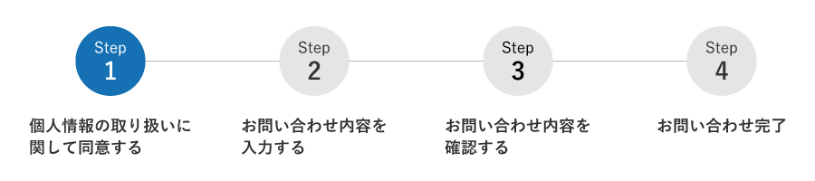 このお問い合わせフォームは4つのステップで構成されています。ここは1つめのページです。ステップ1、個人情報の取り扱いに関して同意する