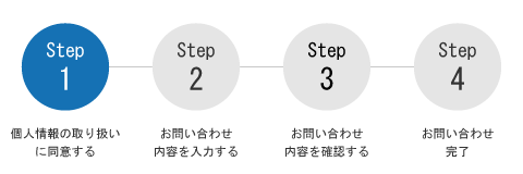 このお問い合わせフォームは4つのステップで構成されています。ここは1つめのページです。ステップ1、個人情報の取り扱いに関して同意する