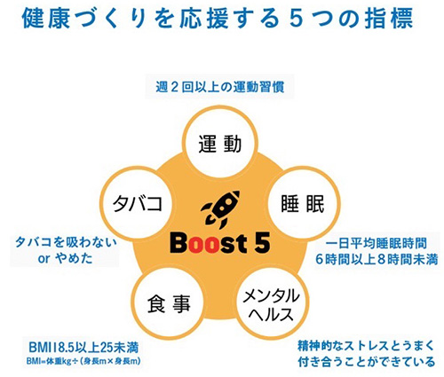 Boost5 タバコ　運動　睡眠　メンタルヘルス　食事