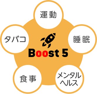 Boost5 タバコ　運動　睡眠　メンタルヘルス　食事