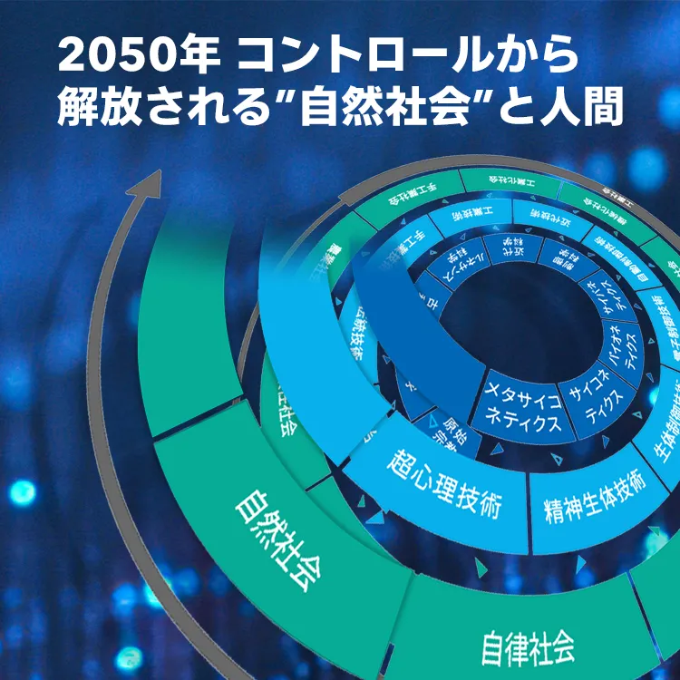 2050年 コントロールから解放される”自然社会”と人間