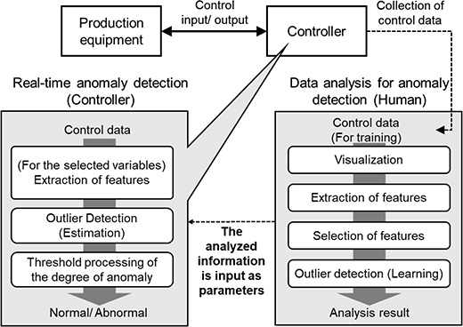 Fig. 3 Conceptual diagram of the proposed method