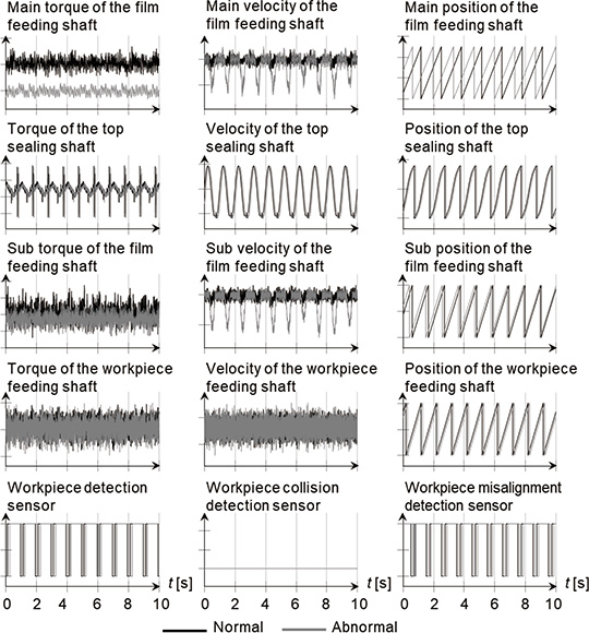 Fig. 8 Part of training data