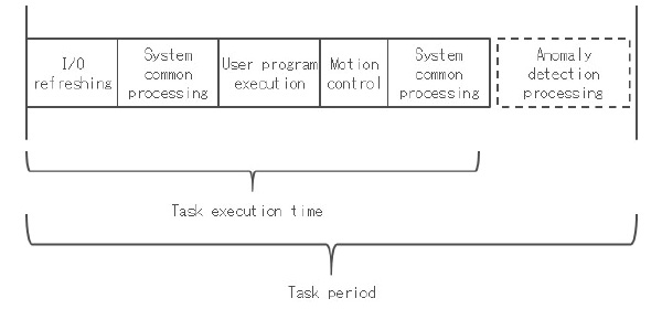 Figure 4 task scheduling model