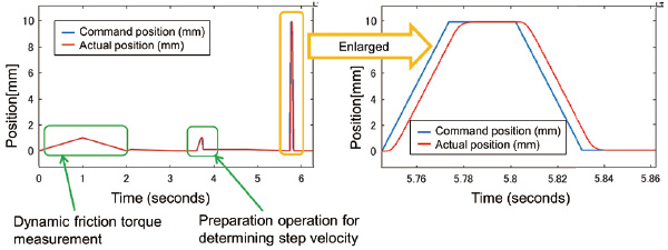 Fig. 3 Response data for generating the model