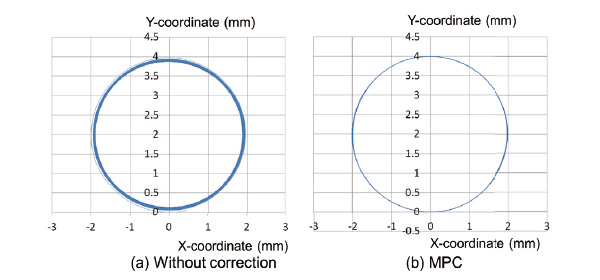 Fig. 5 Comparison of trajectories in the case of command velocity change