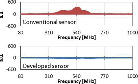 Fig. 3 Comparison of noise resistance between conventional sensor and new sensor