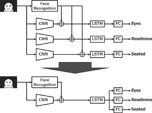 Fig. 8 Network communalizing