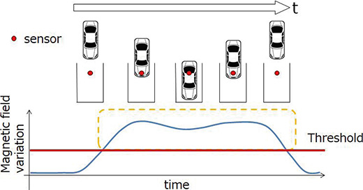 Fig. 3 Operation of the basic algorithm