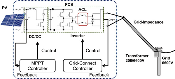 Fig. 2 Schematic view of a PCS