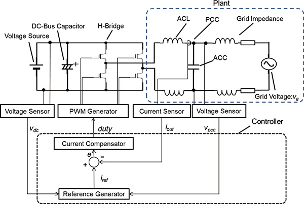 Fig. 3 System configuration of the Grid-Connect Control