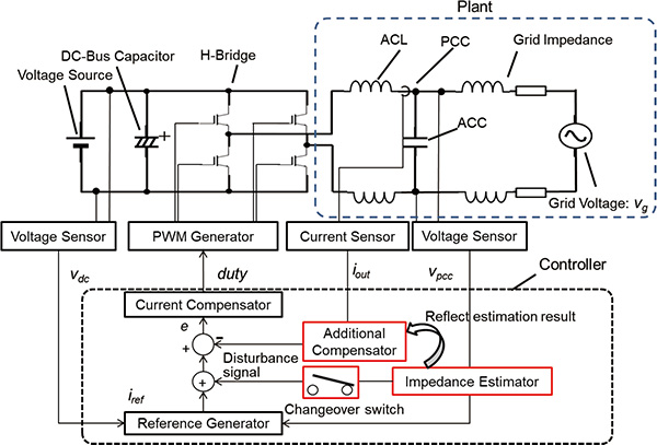 Fig. 8 Suggested system configuration diagram