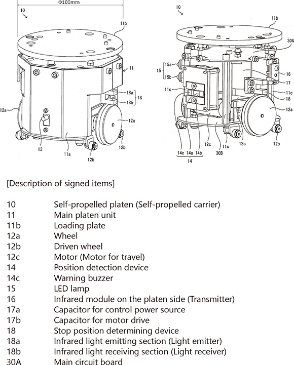 Fig. 3 Self-propelled platen