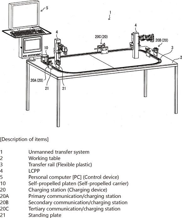Fig. 5 Basic system structure