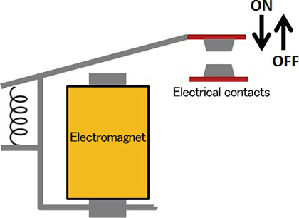 Fig. 2 Schematic diagram of relay principle model