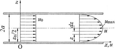 Fig. 4 Current speed model