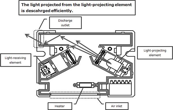 Fig. 5 Conceptual diagram of discharge of stray light
