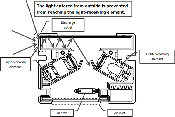 Fig. 6 Conceptual diagram of entrance of ambient light
