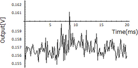 Fig. 7 Waveform detected from 0.5 ホシm-diameter particles (before filtering)