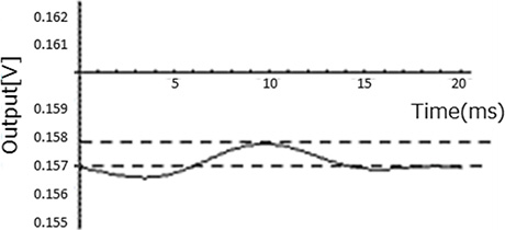 Fig. 8 Waveform detected from 0.5 ホシm-diameter particles (after filtering)